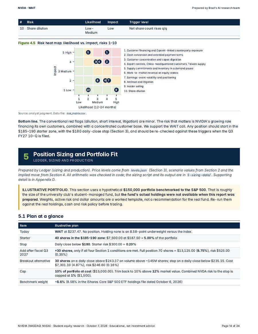 Risk heat map and position sizing plan for an illustrative $150,000 portfolio.