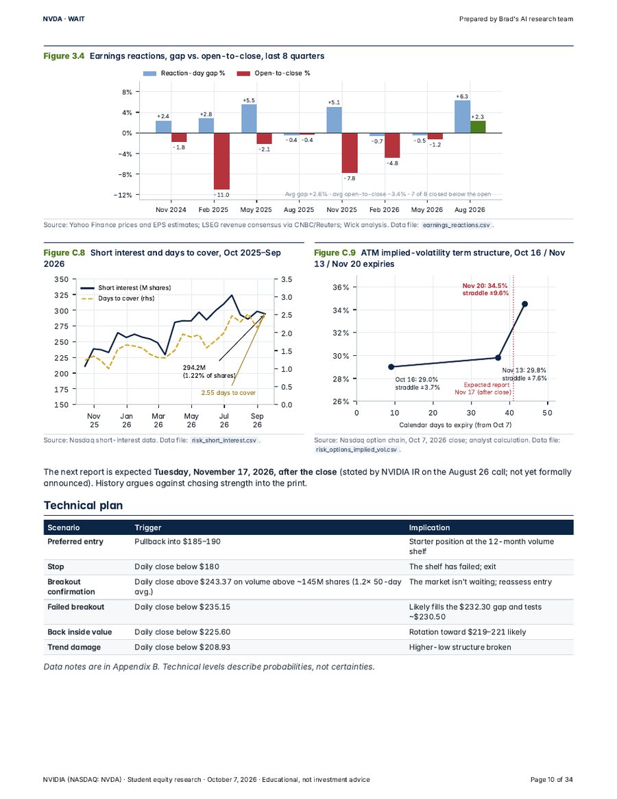 Report page 10 with technical levels and a table of earnings reactions.