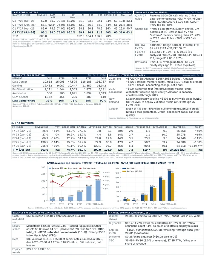 NVDA Deep Dive, page 2