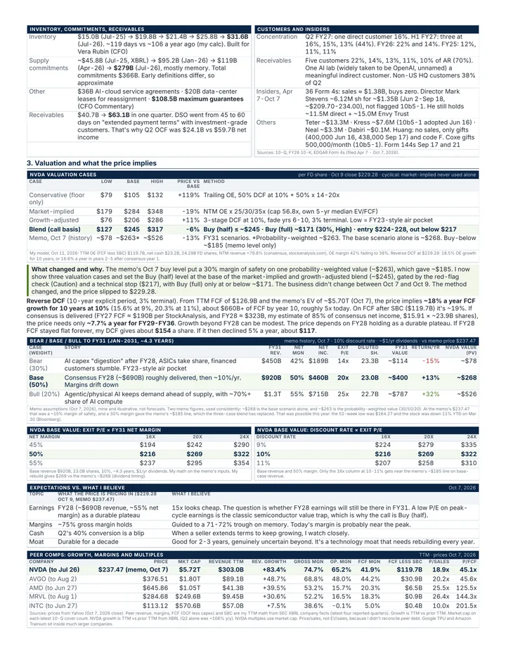 NVDA Deep Dive, page 3