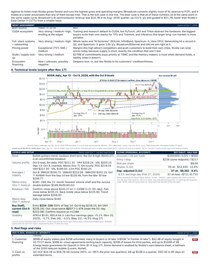 NVDA Deep Dive, page 4