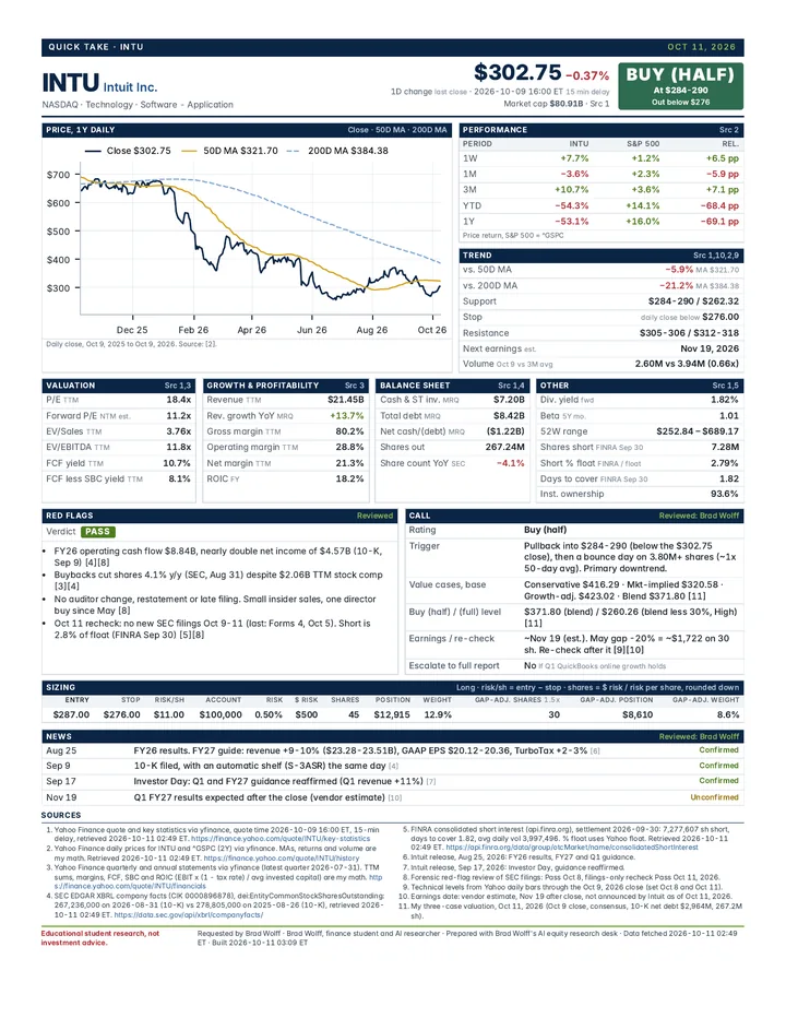 INTU Quick Take, page 1