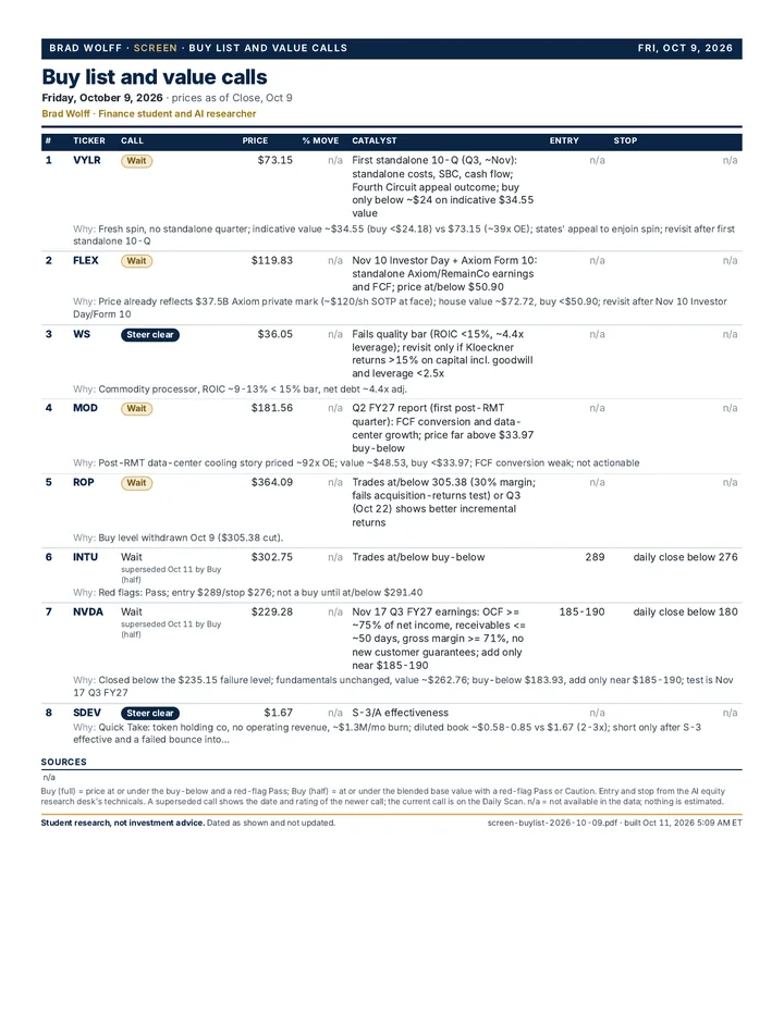 Buy list and value calls, Oct 9, 2026, page 1