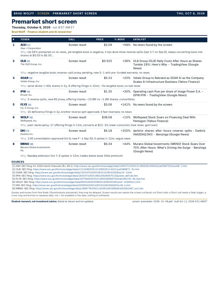 Premarket short screen, Oct 8, 2026, page 1