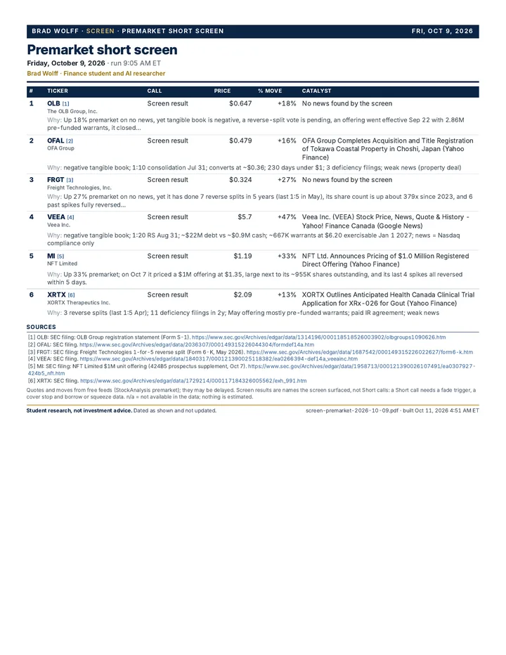 Premarket short screen, Oct 9, 2026, page 1