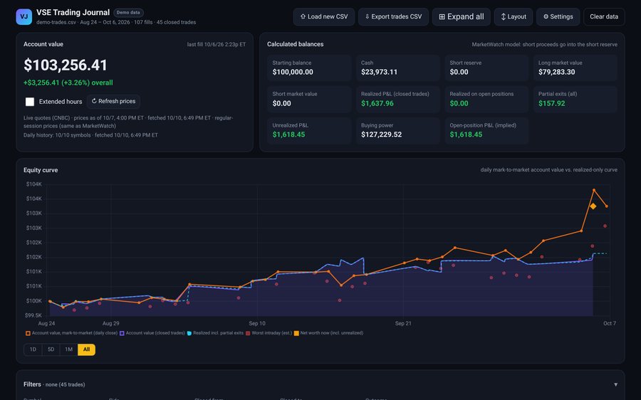 VSE Trader journal overview, showing account value, calculated balances and the equity curve.